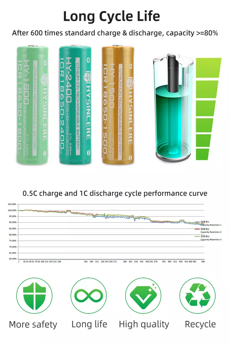 High Discharge 18650 21700 26650 Lithium Ion Battery Cell